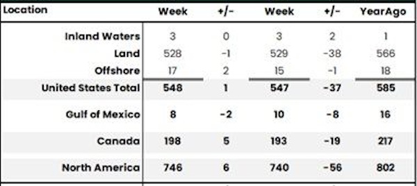 Будет ли коррекция в ценах на золото